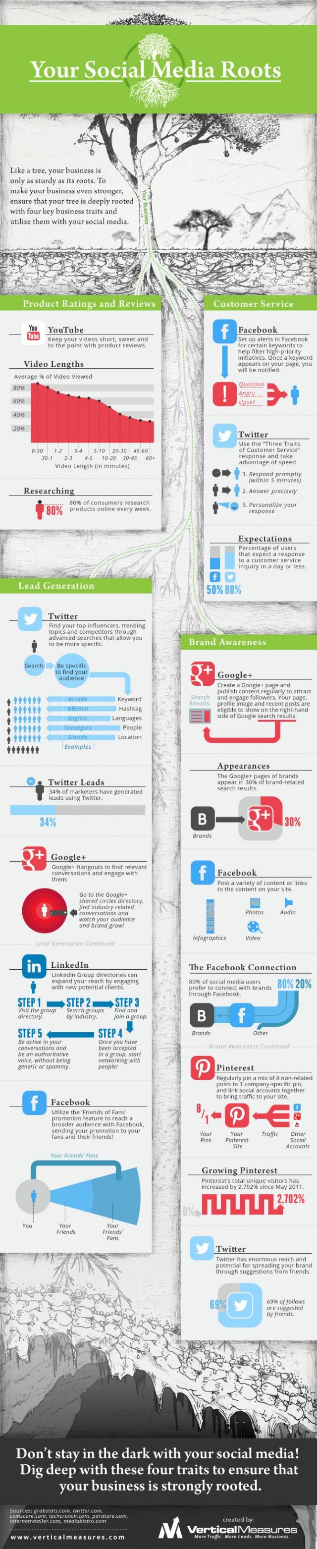 Your-Social-Media-Roots1-640x3126[fusion_builder_container hundred_percent=