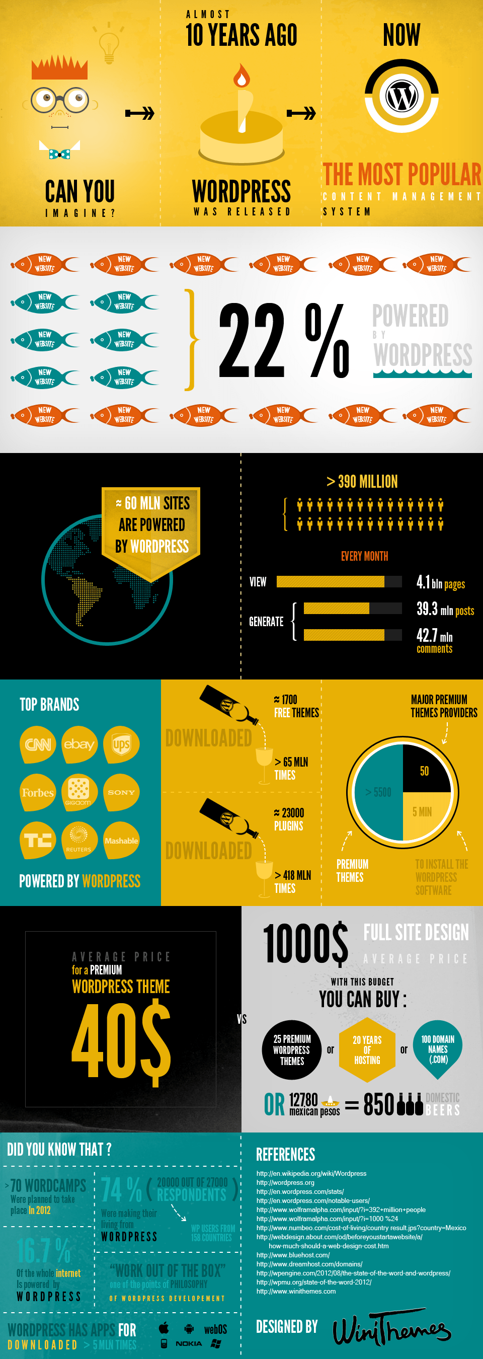 Infographic-Winithemes[fusion_builder_container hundred_percent=