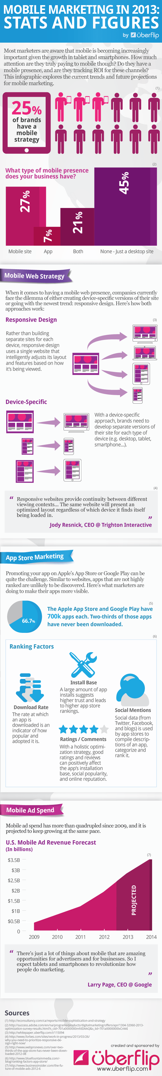 infographic_mobile_marketing_uberflip[fusion_builder_container hundred_percent=