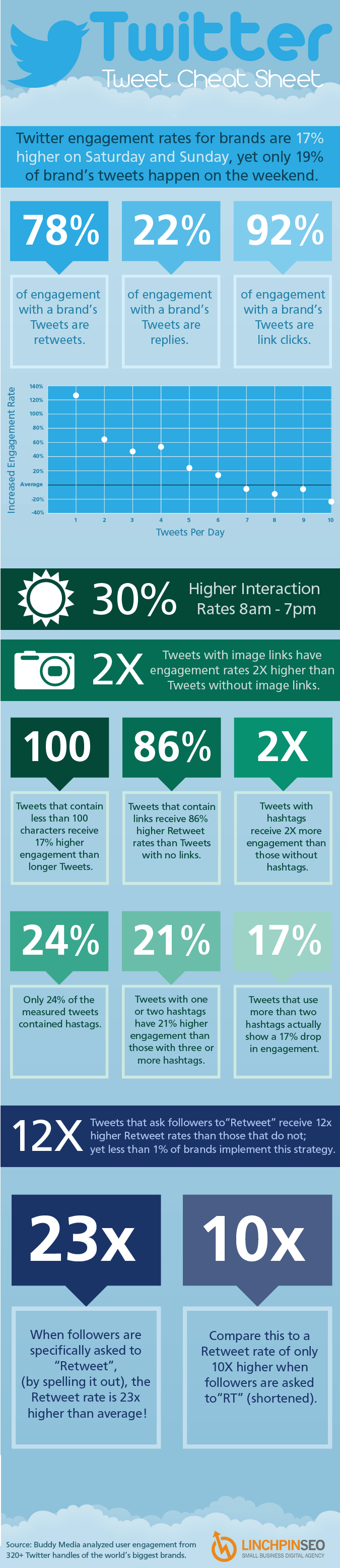 twitter-cheat-sheet[1]