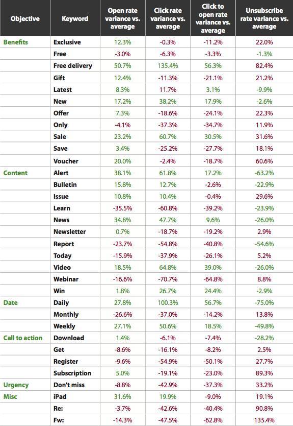 overall-keyword-effectiveness-large-adestra-20131[1]