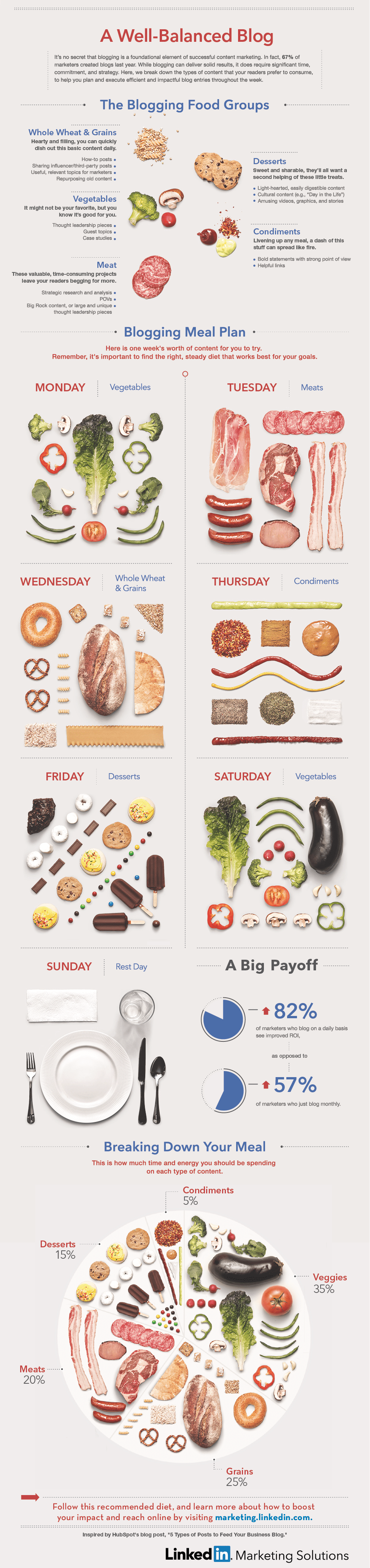 LinkedIn-Food-Graphic[1]