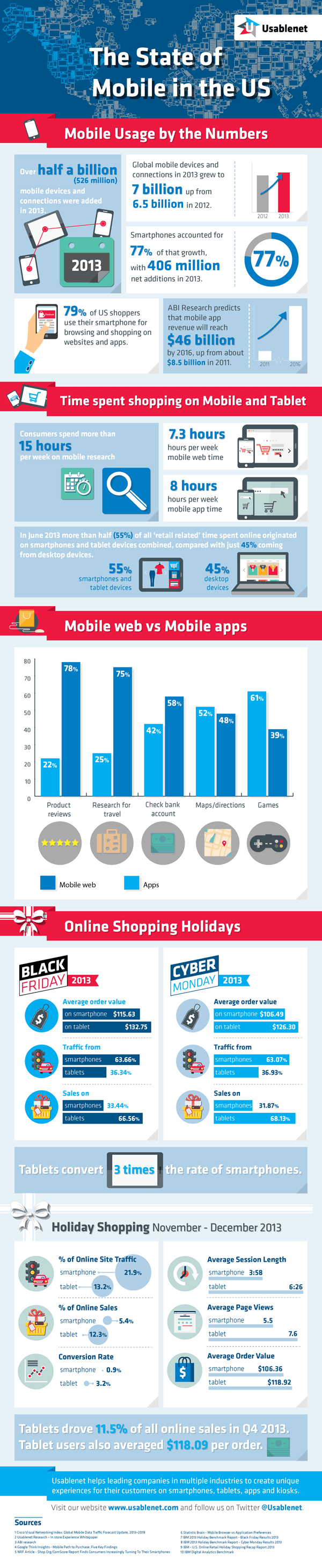 Usablenet_US_Mobile_Infographic_small[fusion_builder_container hundred_percent=